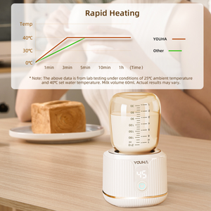 The CUBE Portable Bottle Warmer